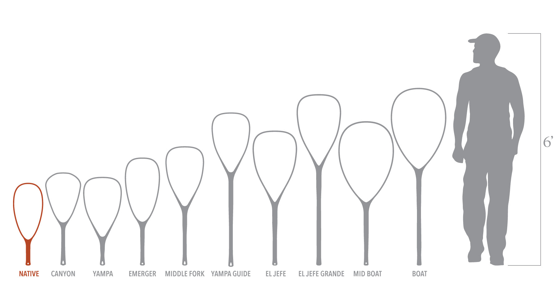 Fishpond Nomad Native Net 2.0