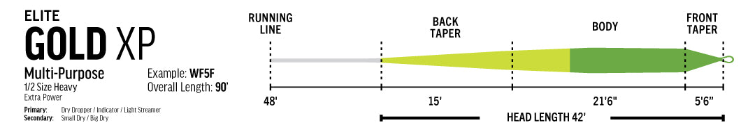 Rio Elite Gold XP Fly Line