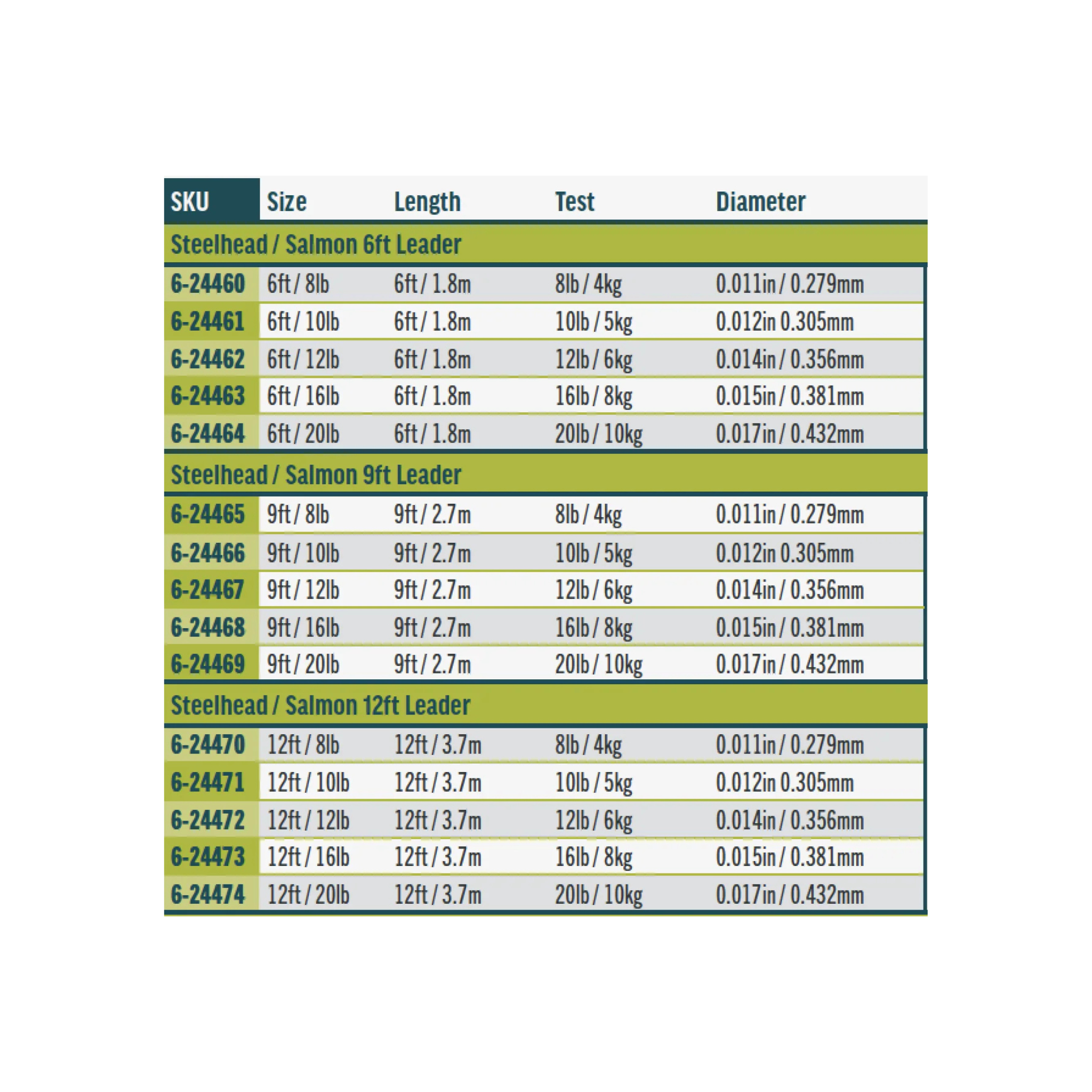 Rio Nylon Steelhead Leader - 12'