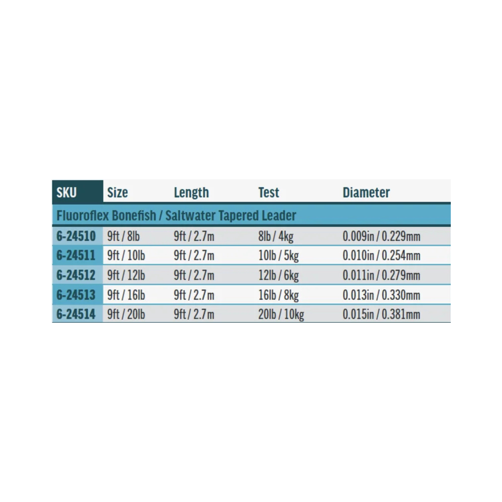 Rio Bonefish/Saltwater Fluoroflex Tapered Leaders - 9'