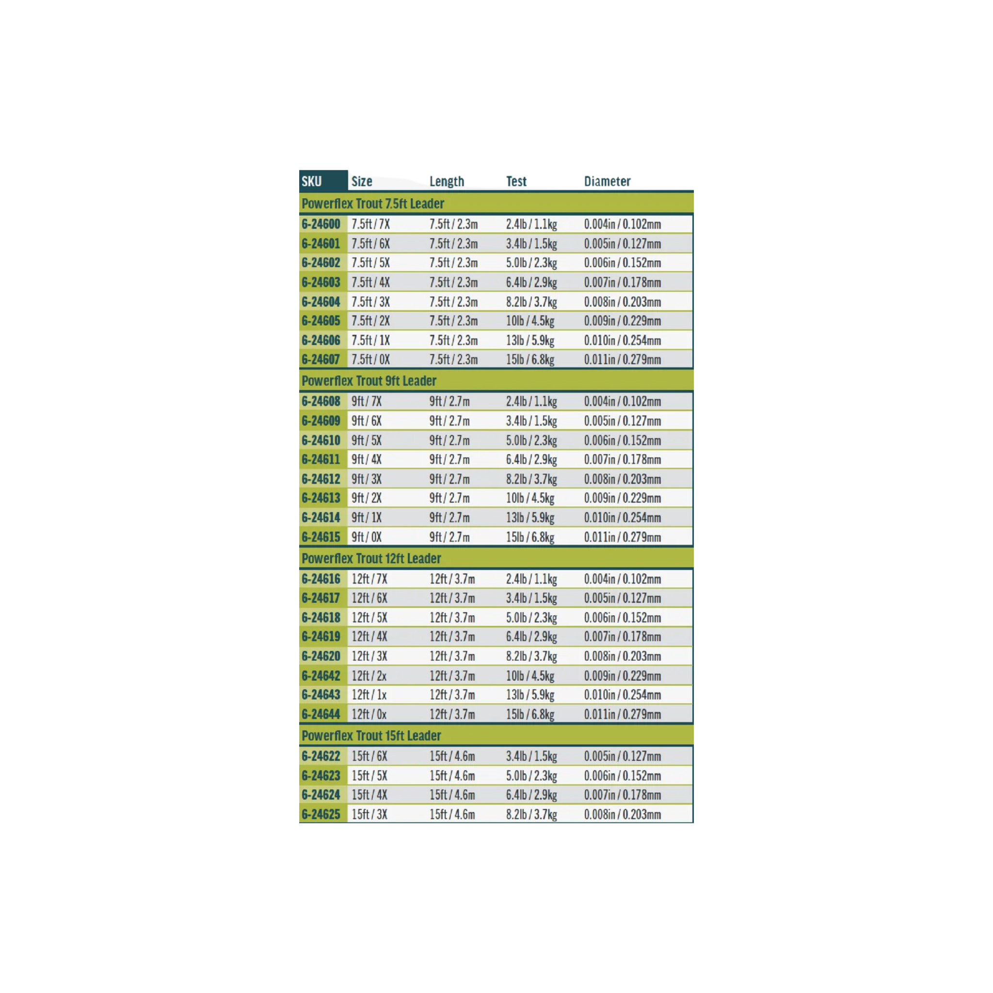 Rio Powerflex Leader, 1pk