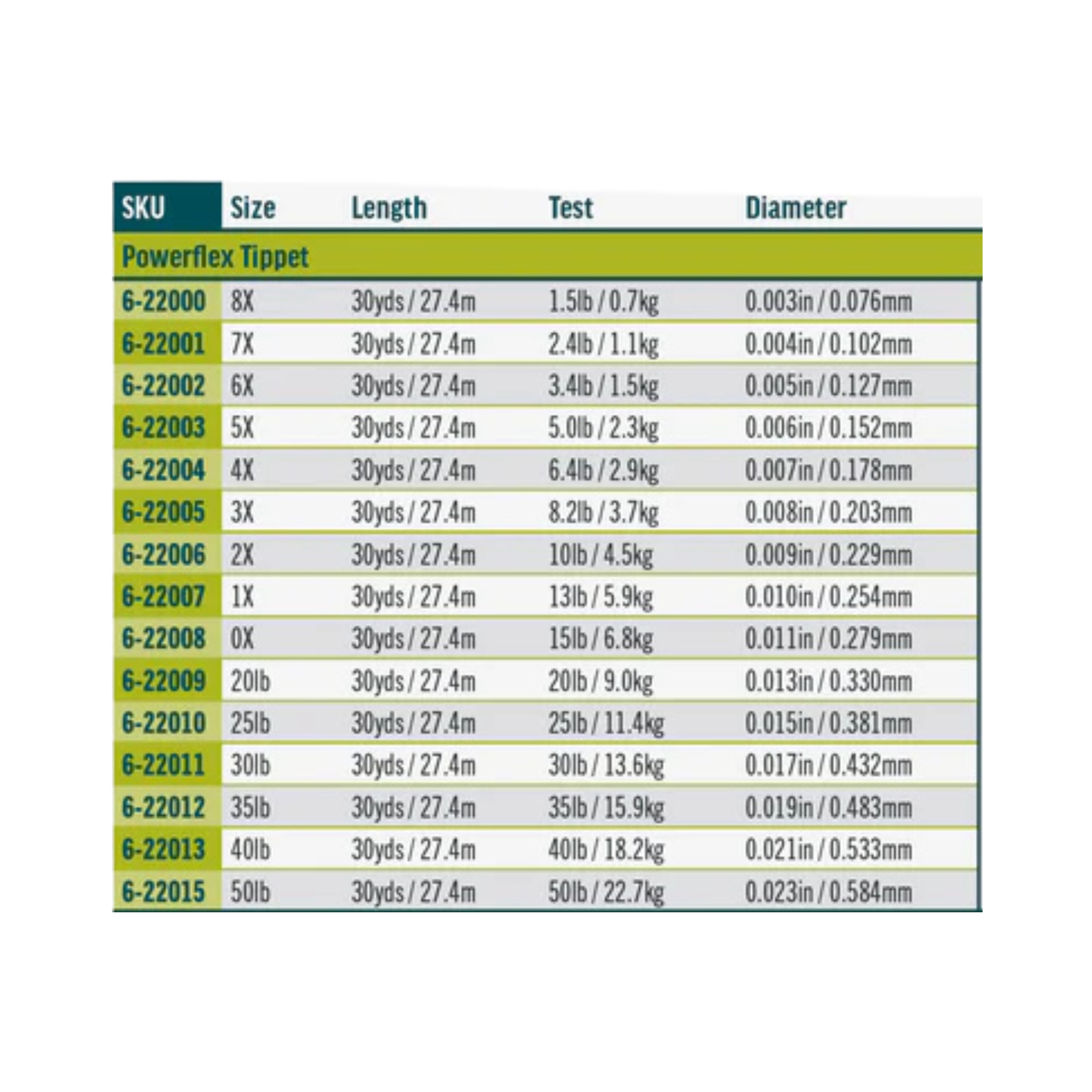 Rio Powerflex Tippet - Nylon Mono