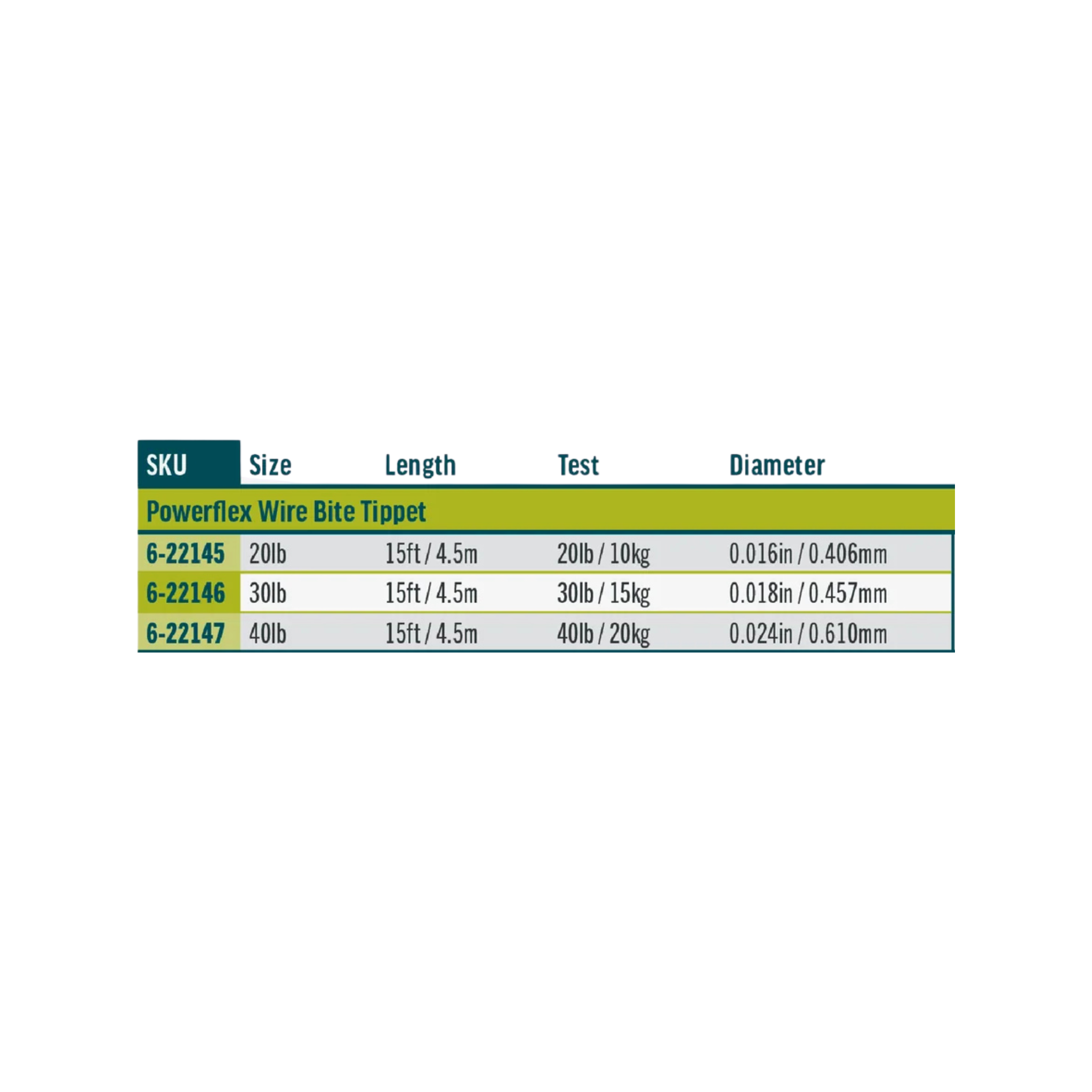 Rio Powerflex Wire Bite Tippet