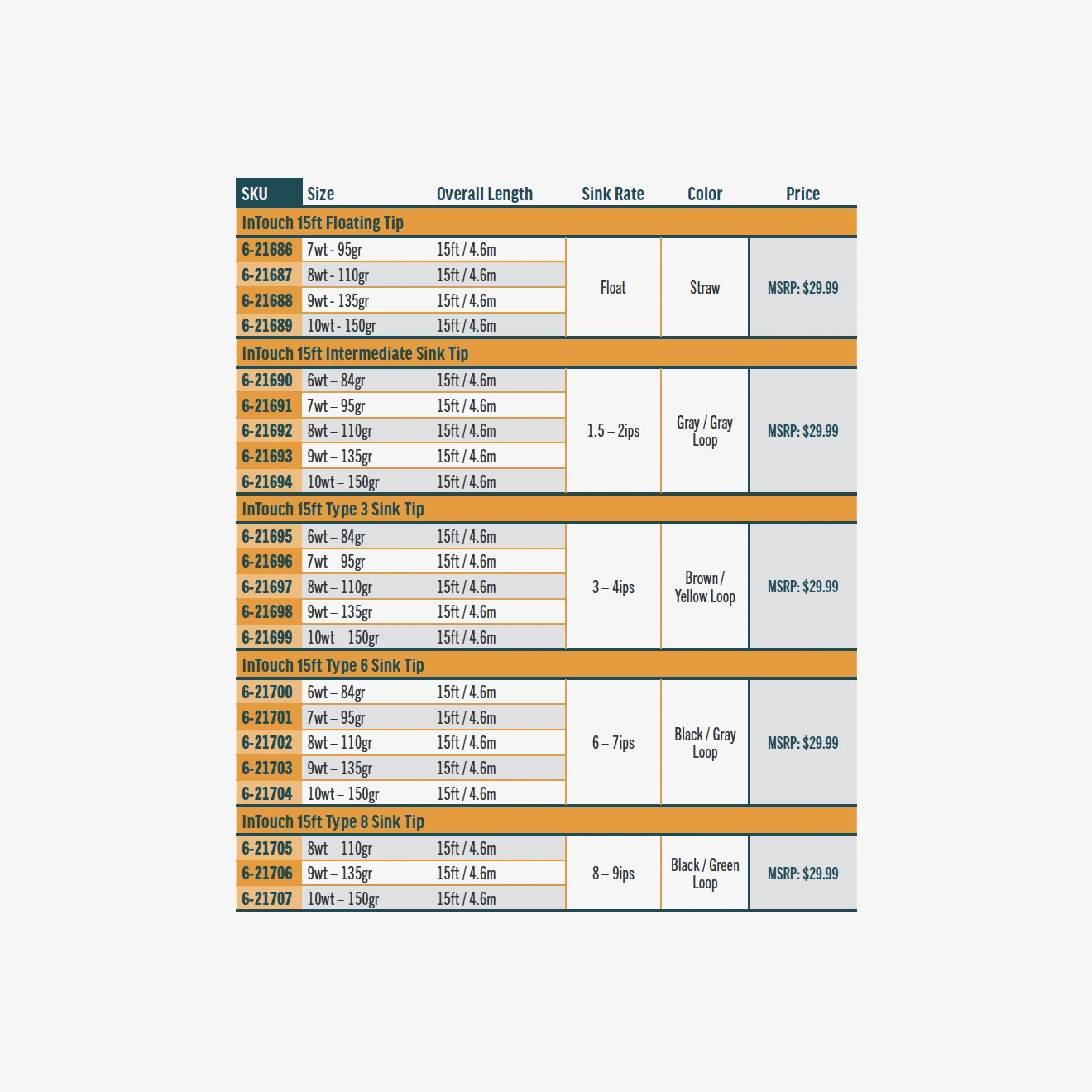 Rio InTouch 15' Replacement Tips