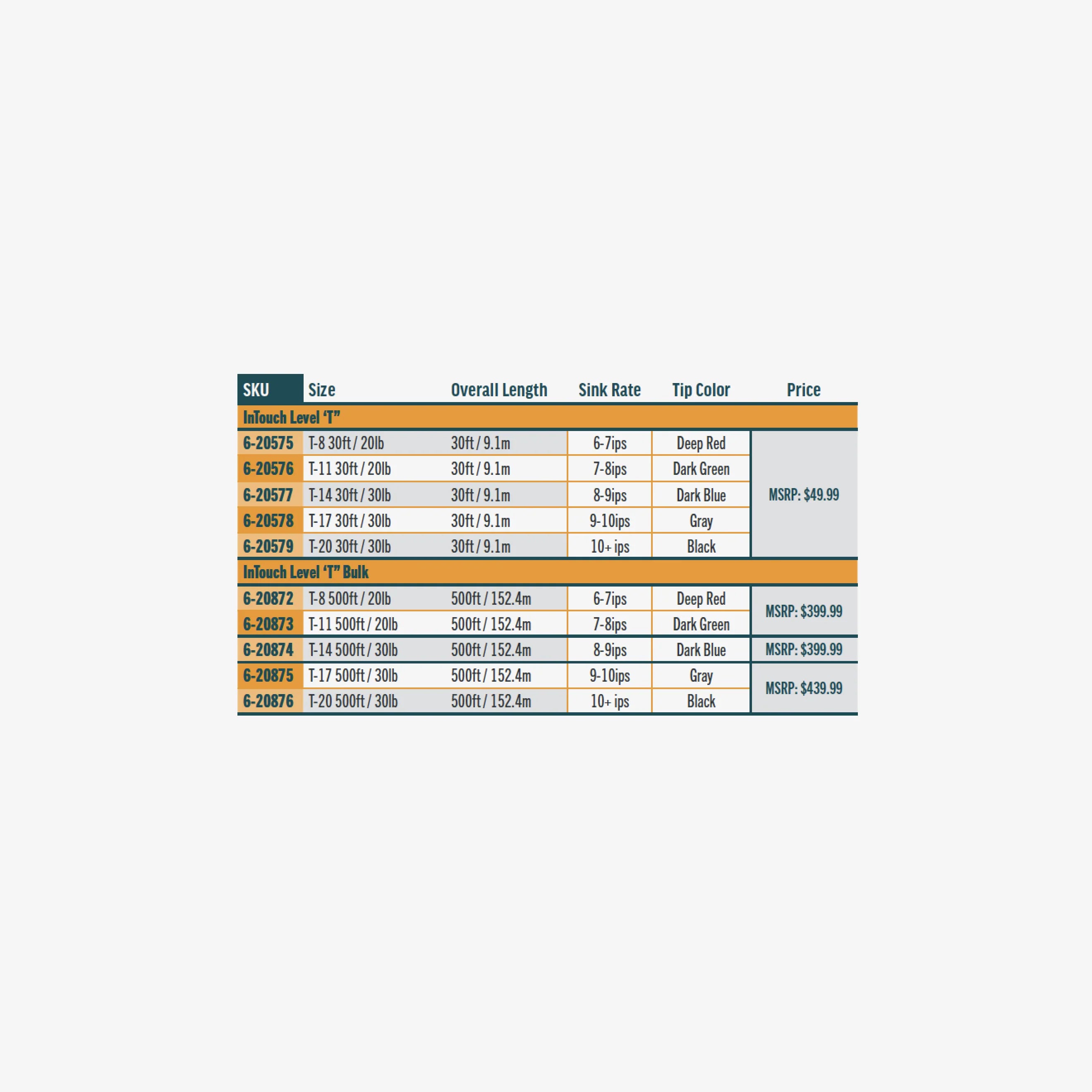 Rio InTouch Tungsten 30ft Shooting Head