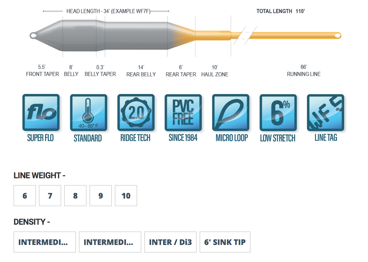 Airflo Sniper 4 Season Ridge 2.0 Fly Line