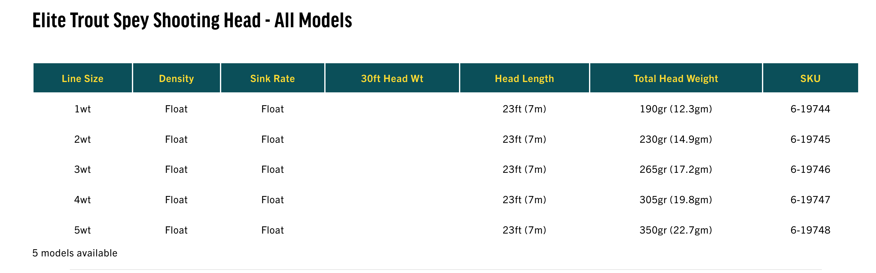 Rio Elite Trout Spey Shooting Head