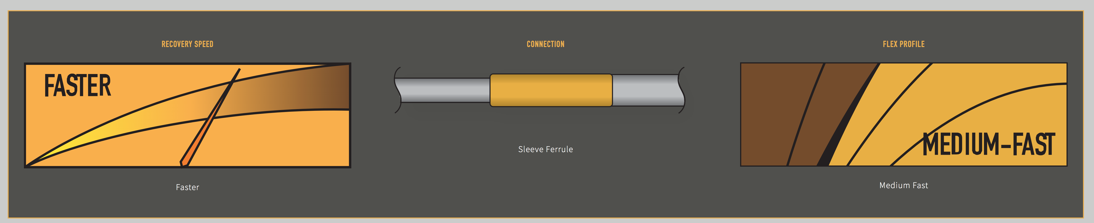 Scott Double Hand Swing Fly Rod