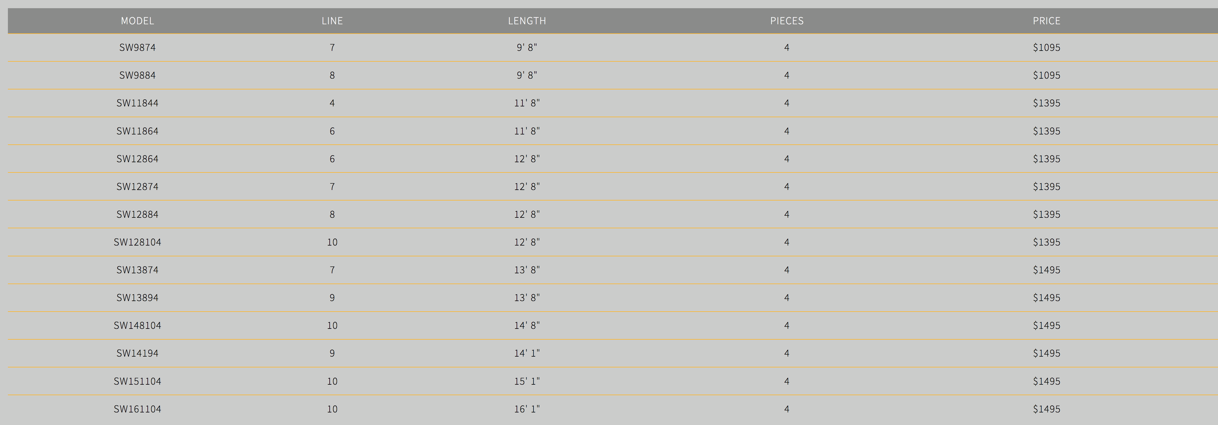 Scott Single Hand Swing Fly Rod