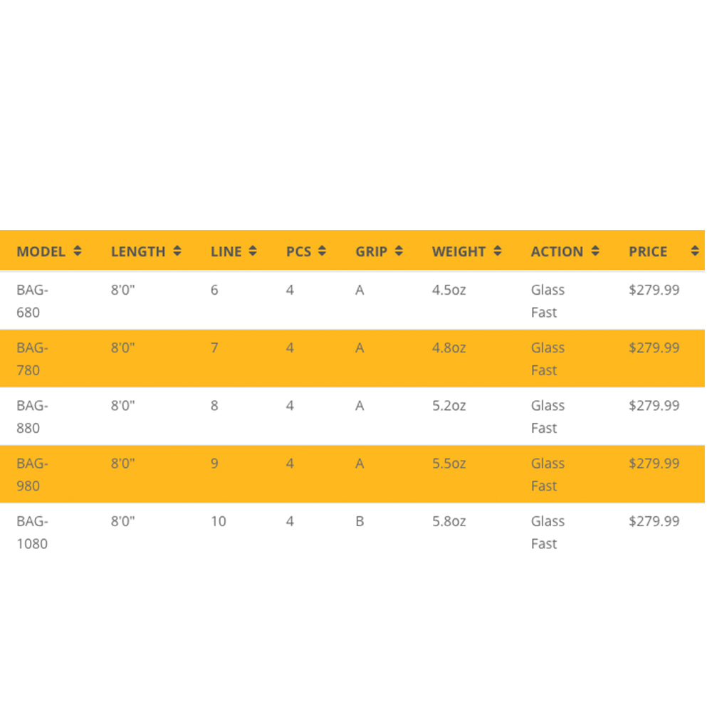 Echo Bad Ass Glass Quickshot Fly Rod