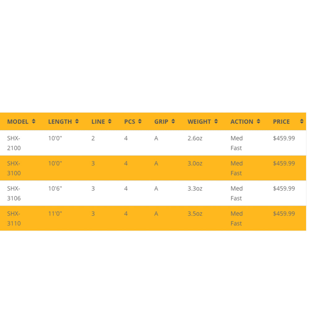 Echo Shadow X Fly Rod