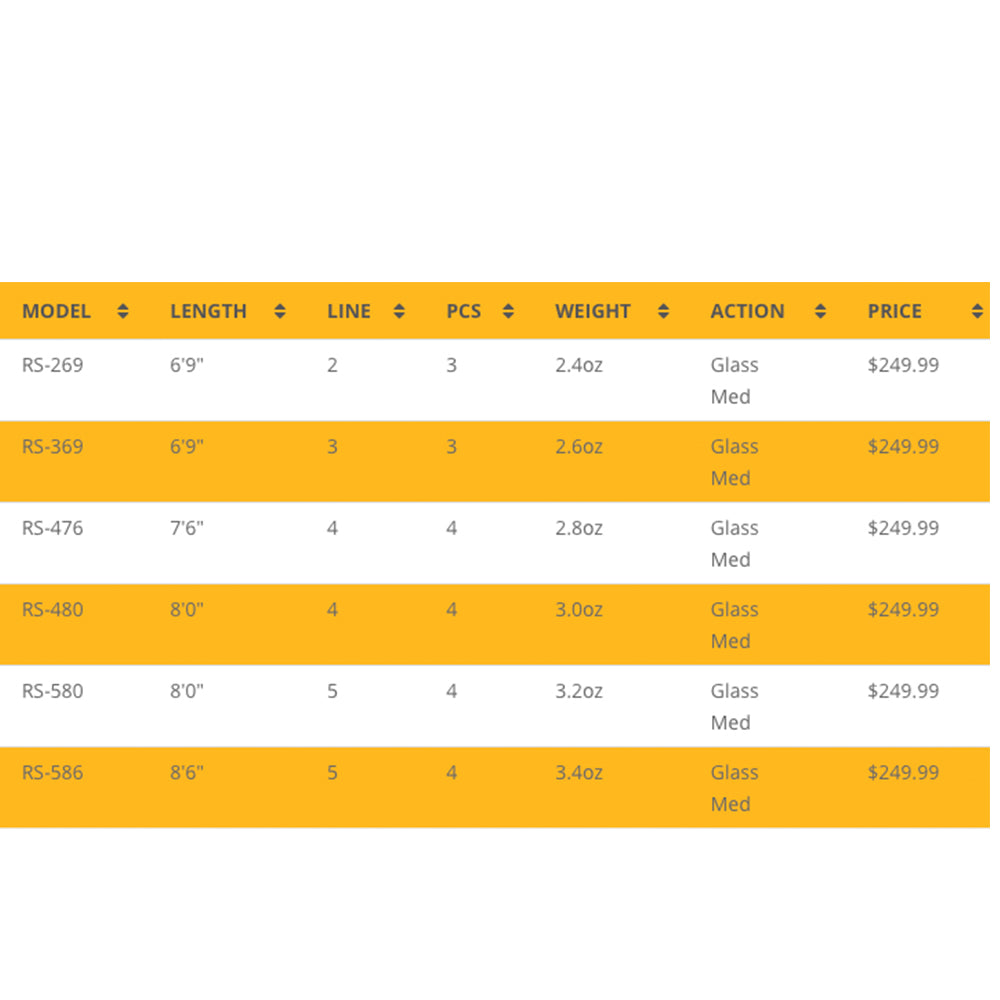 Echo River Glass Fly Rod