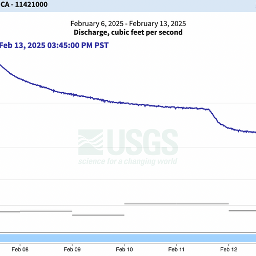 Lower Yuba River Fly Fishing Report