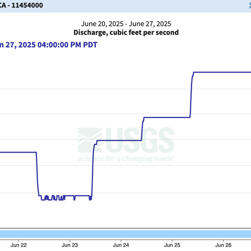 Lake Berryessa & Putah Creek Fly Fishing Report
