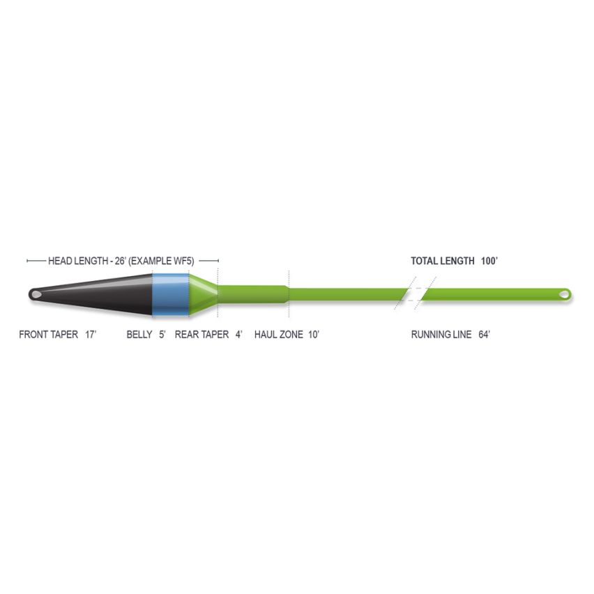 Airflo Streamer Max Short Fly Line 2.0
