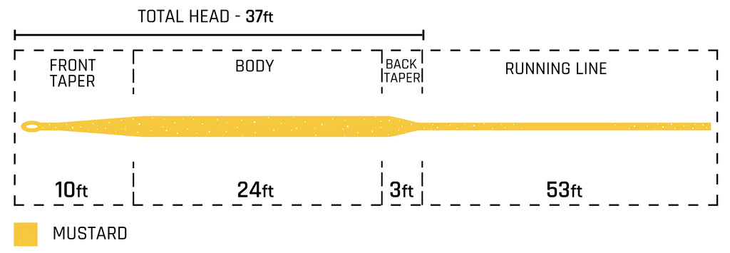 Cortland 444 SYLK Fly Line