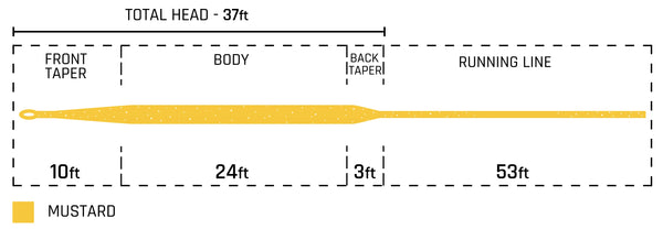 Cortland 444 SYLK Fly Line