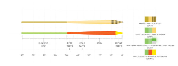 Scientific Anglers Amplitude Infinity - Smooth