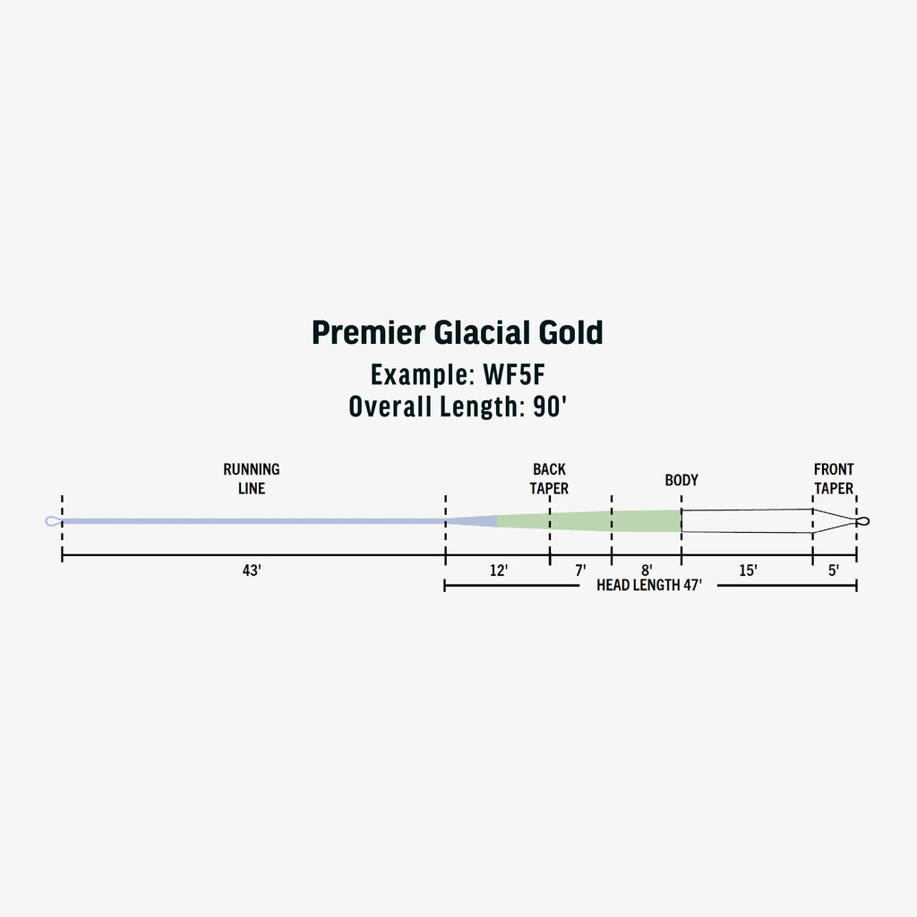 Rio Premier Glacial Gold