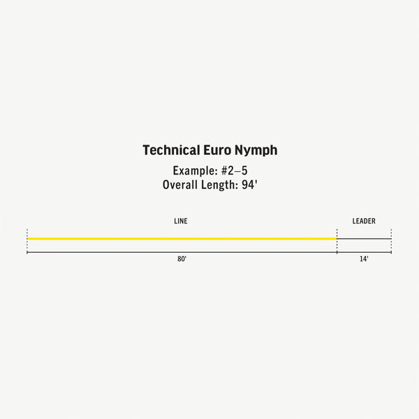 Rio Technical Euro Nymph Line