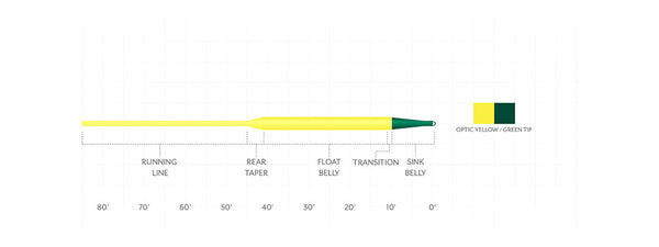 Scientific Angler Frequency Sink Tip III