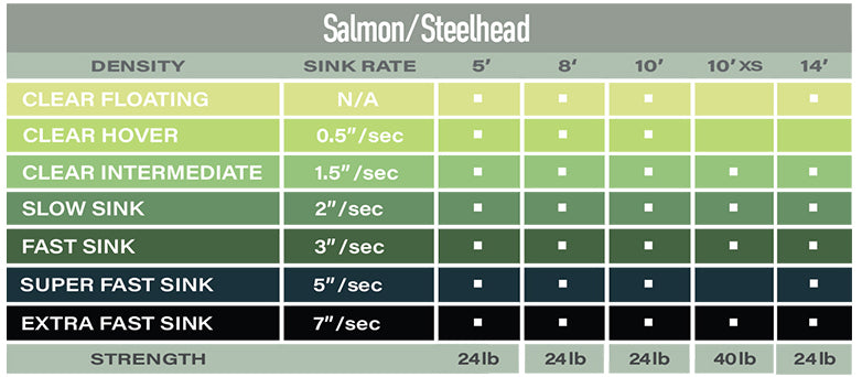 Airflo Polyleader Steelhead 10ft