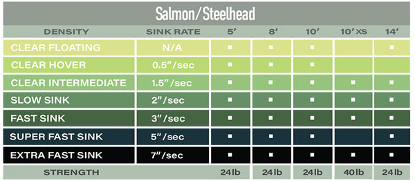 Airflo Polyleader Steelhead 10ft