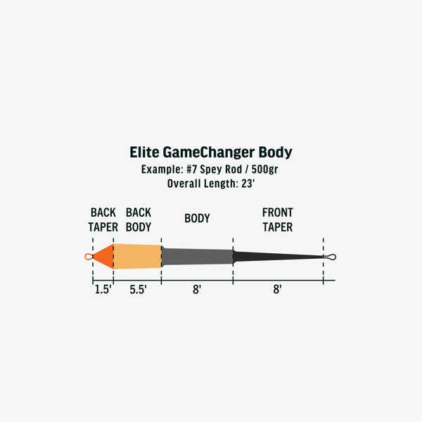 Rio Elite Gamechanger Body I/S2/S3