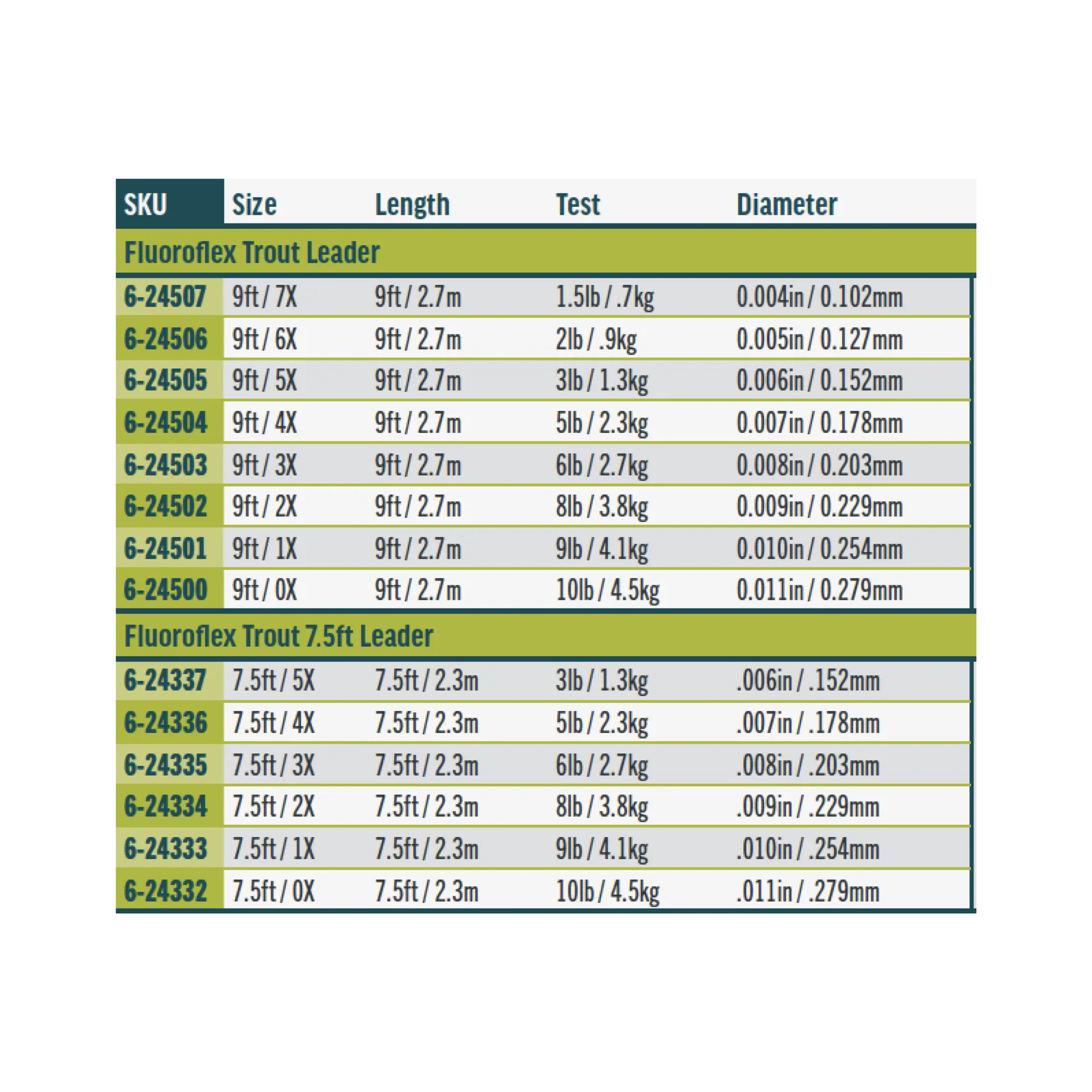 Rio Fluoroflex Trout Leader