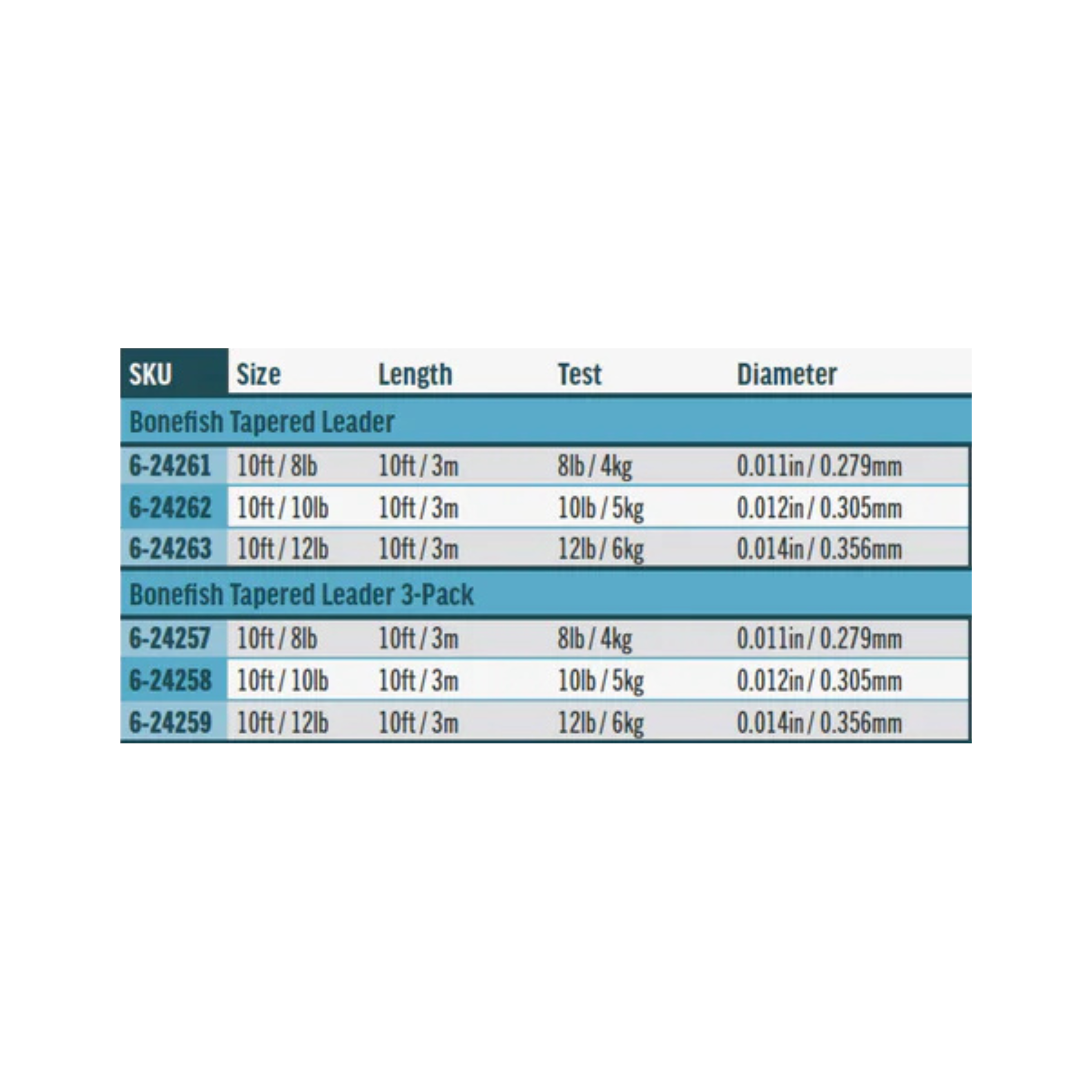 Rio Bonefish Tapered Leaders 3-Pack - 10'