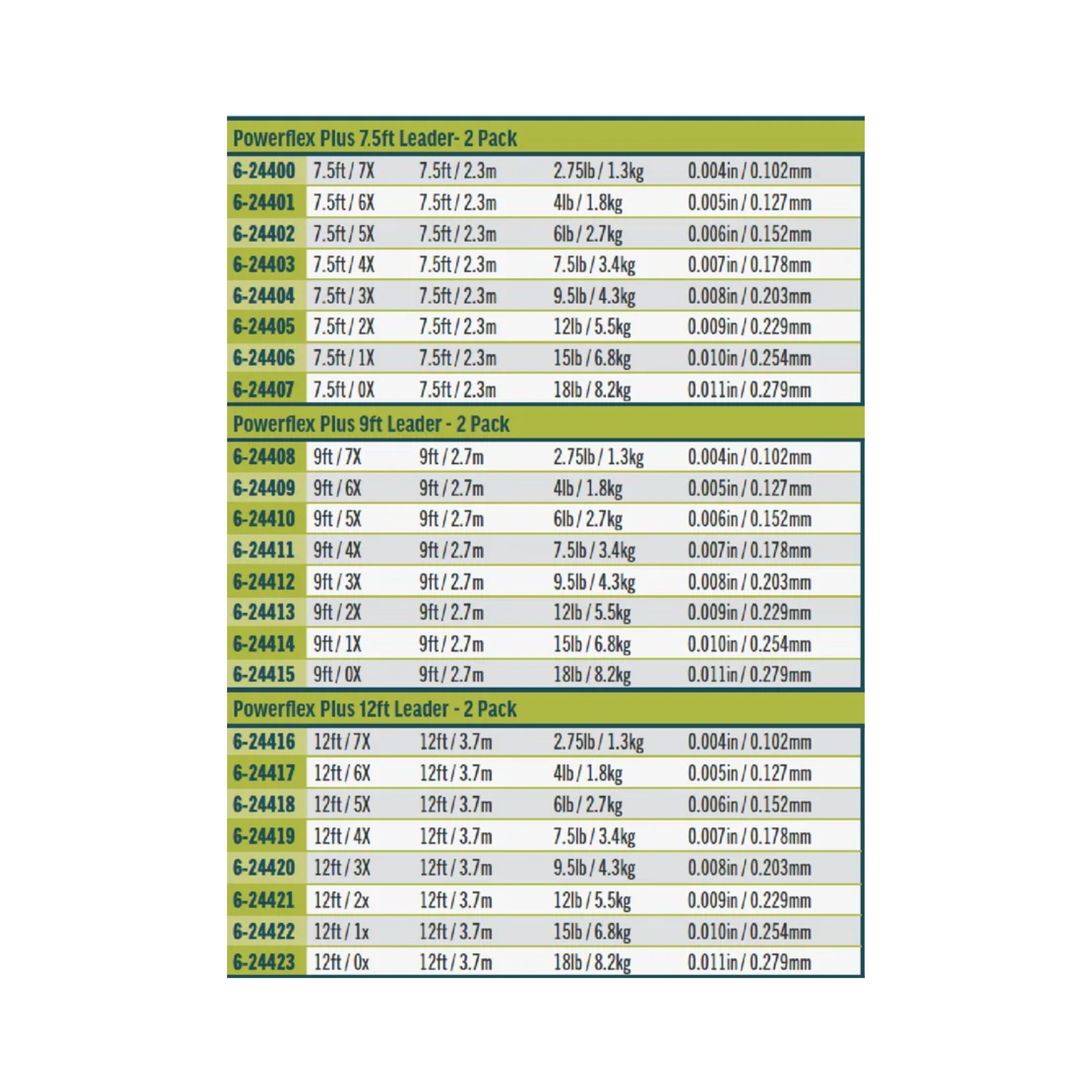 Rio Powerflex Plus Tapered Leaders, 2pk