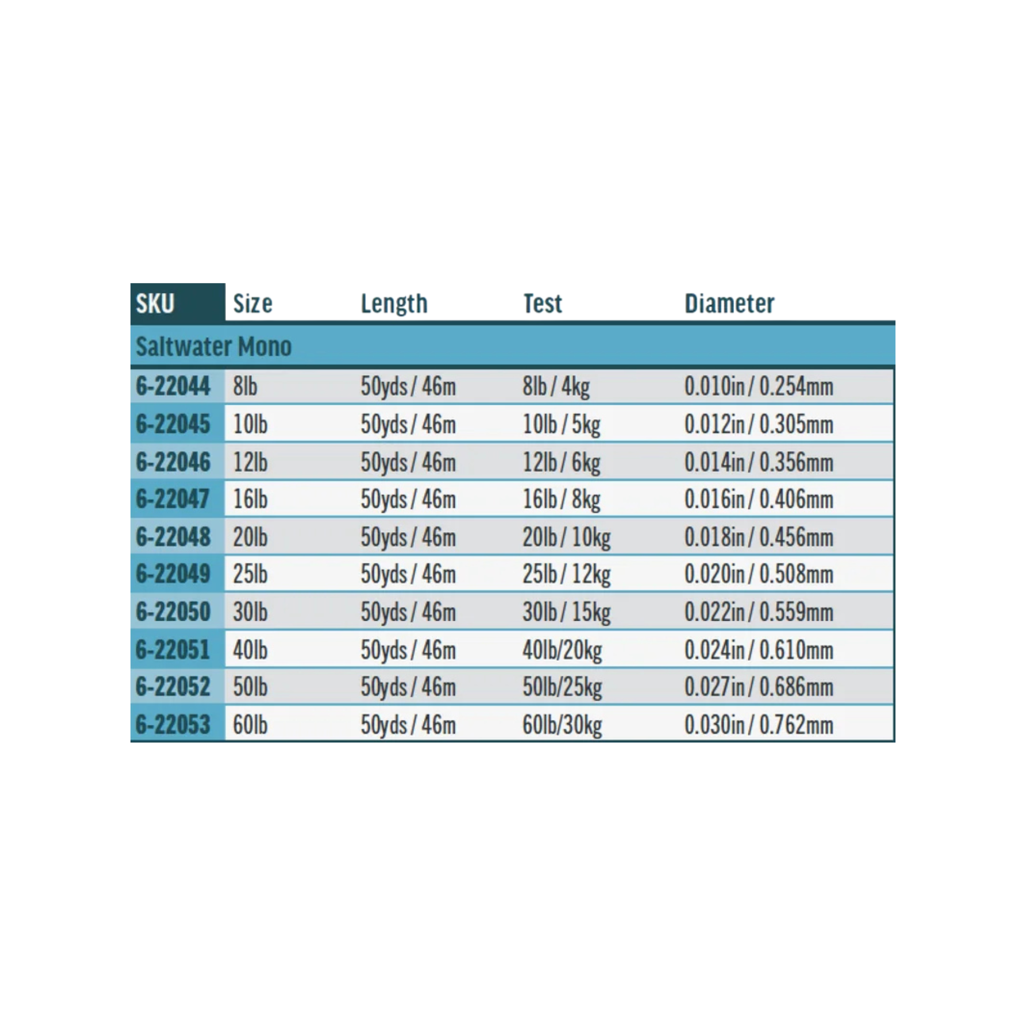Rio Saltwater Mono Tippet