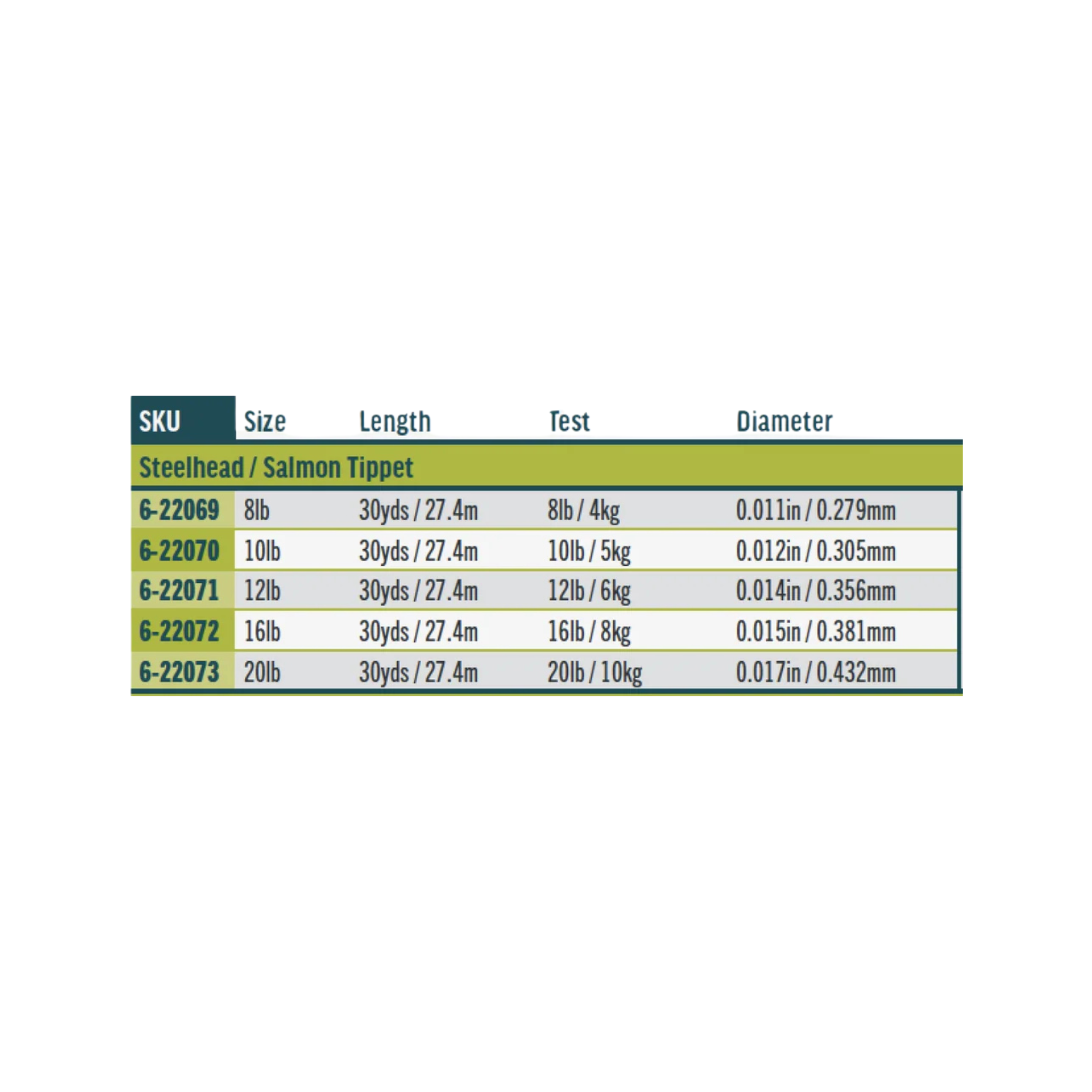 Rio Salmon Steelhead Tippet