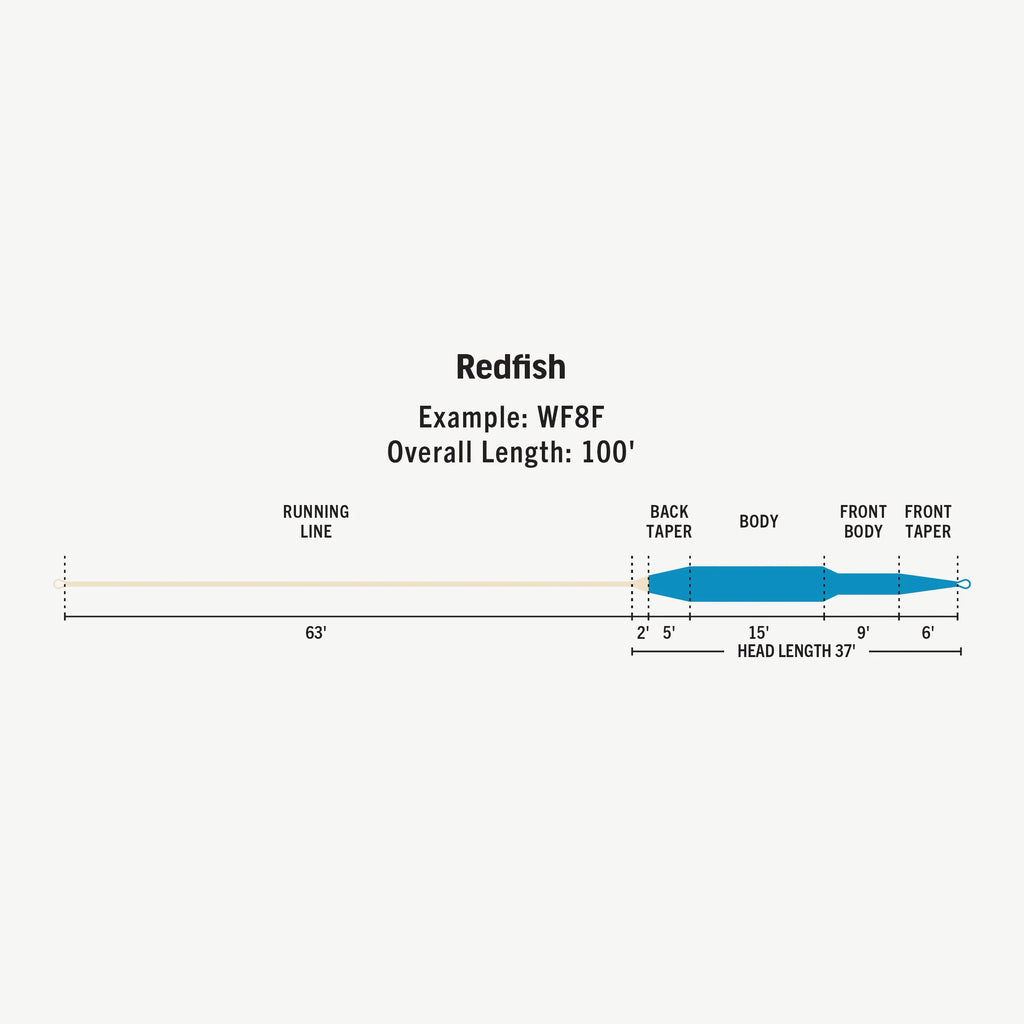 Rio Premier Redfish Line