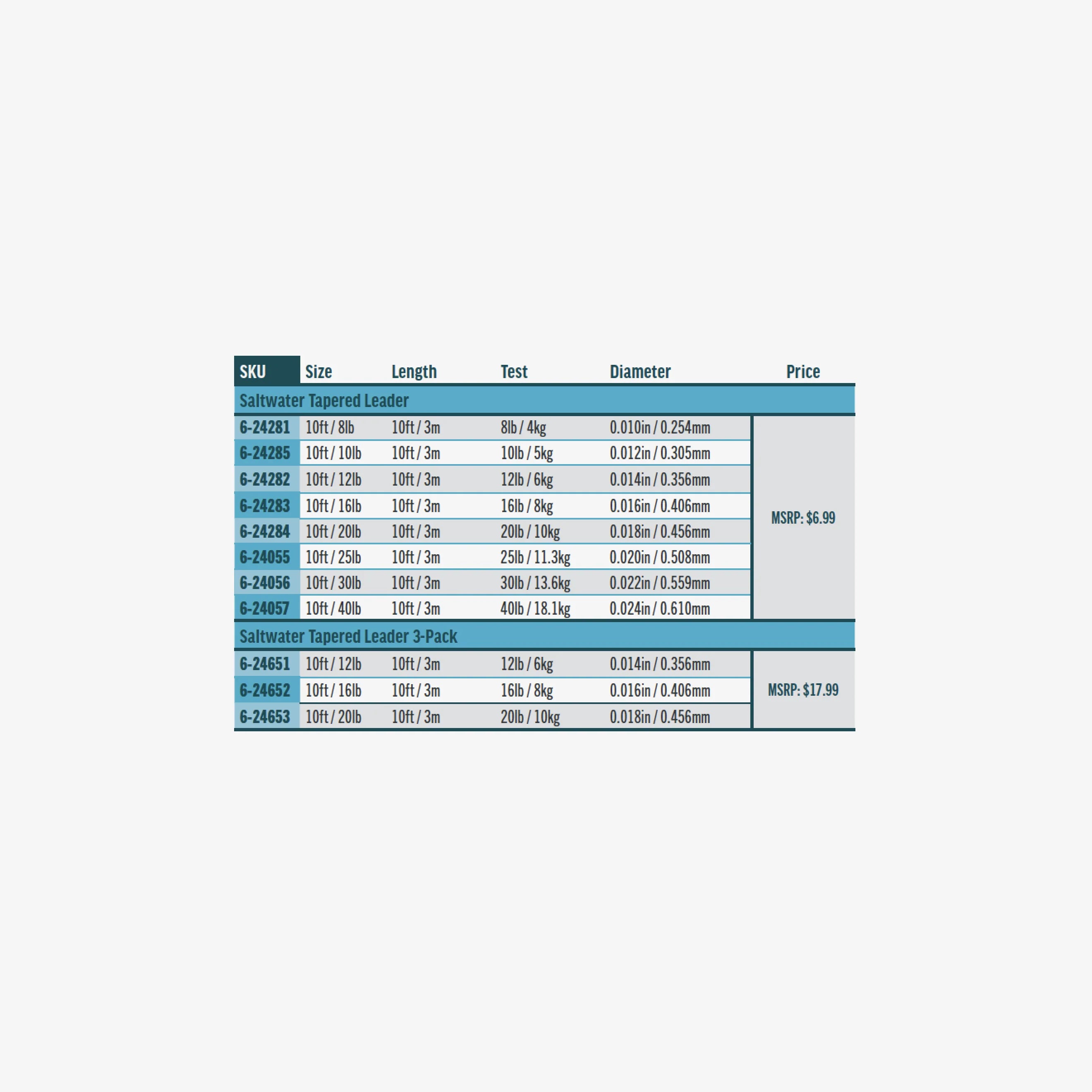 Rio Saltwater 10' 3-Pack Leader
