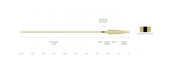 Scientific Anglers Spey Lite Integrated Scandi