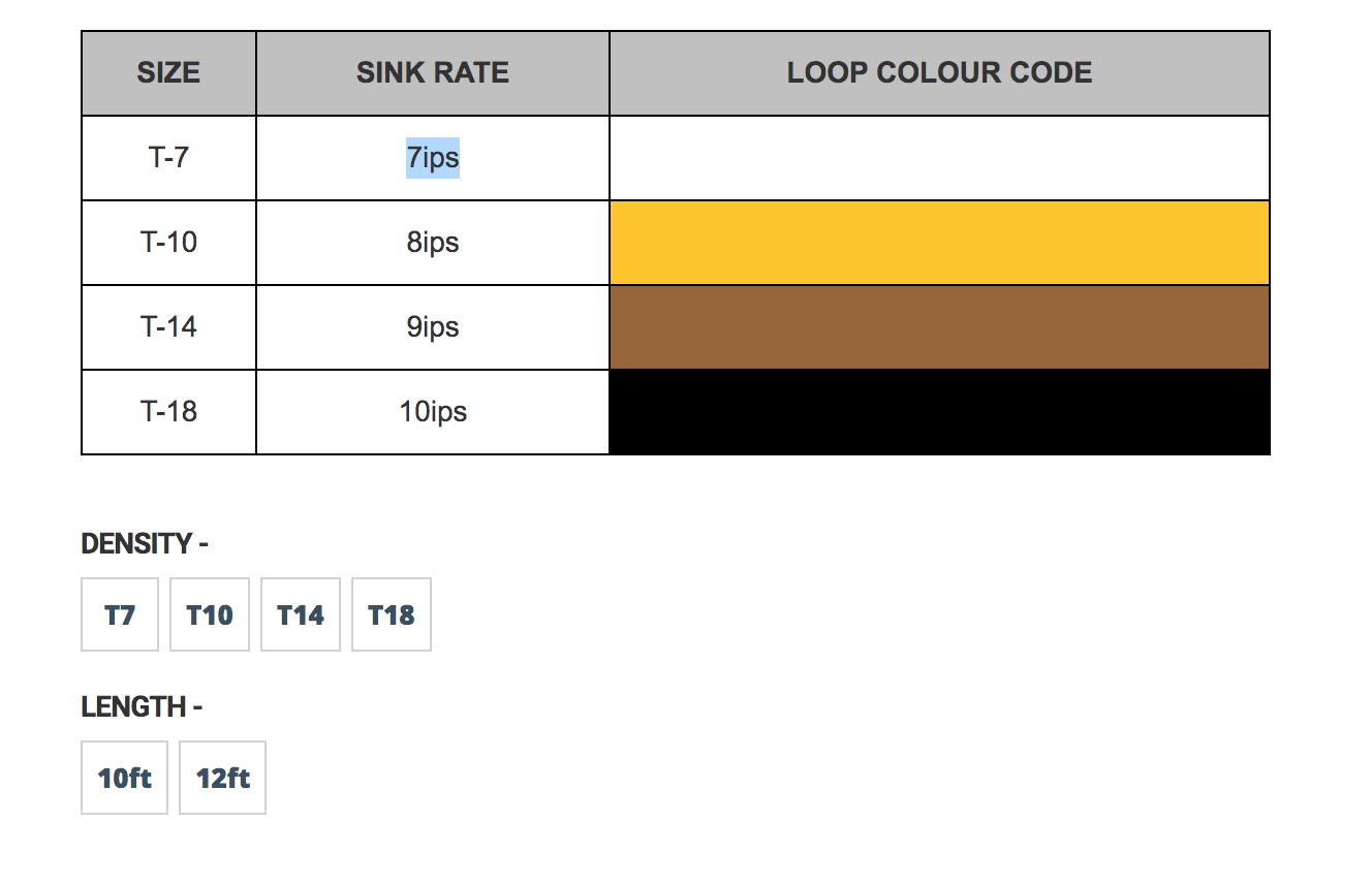 Airflo Skagit Flo Sinking Tips