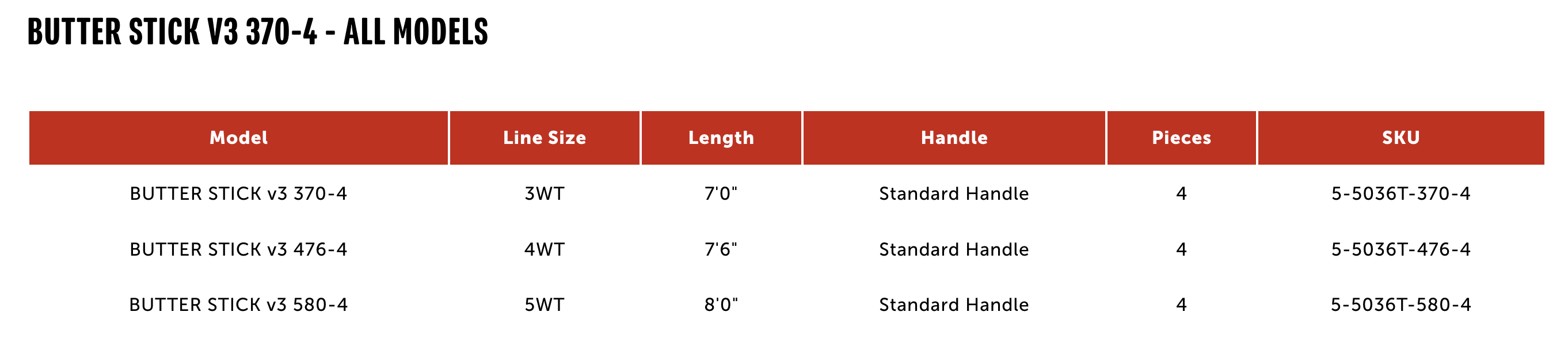 Redington NEW Butterstick