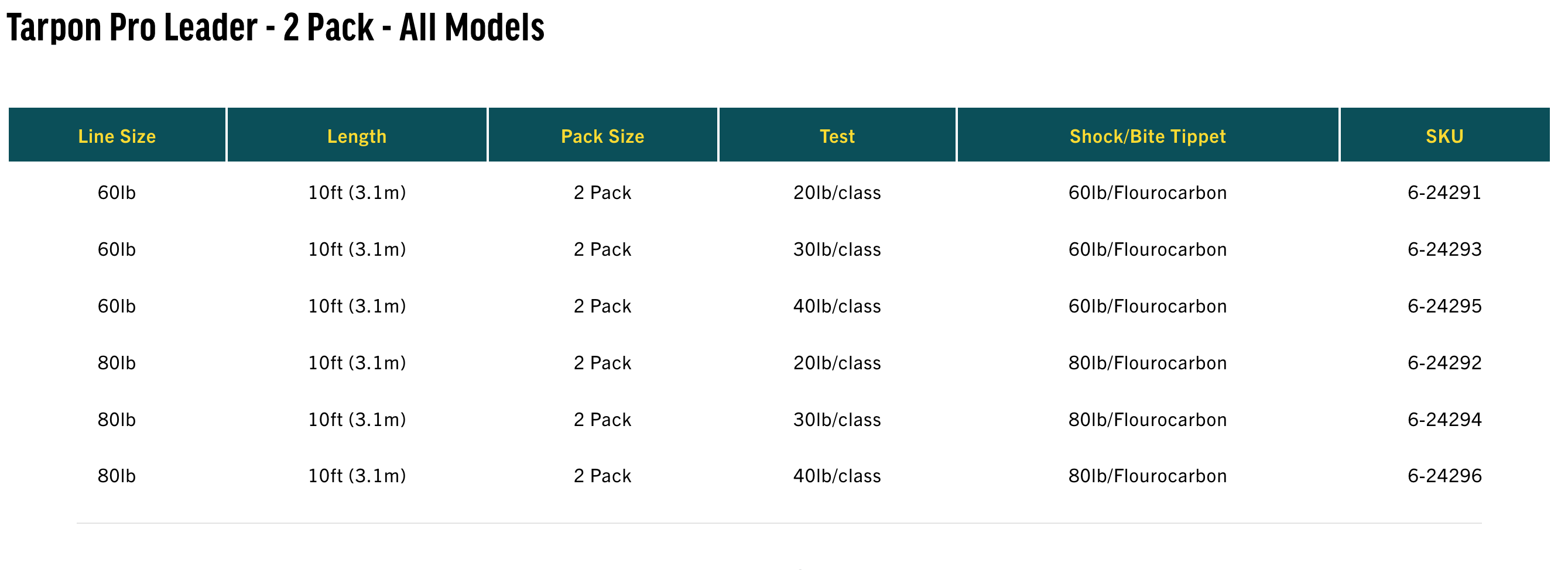 Rio Pro Tarpon Leaders 2-Pack - 10'