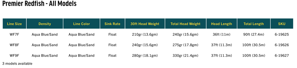 Rio Premier Redfish Line