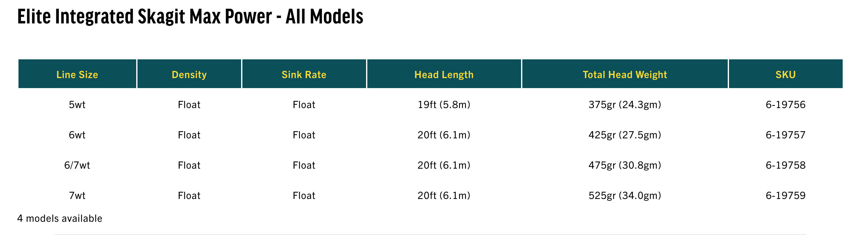 Rio Elite Integrated Skagit Max Power Fly Line