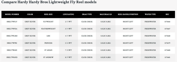 Hardy Light Weight Fly Reel