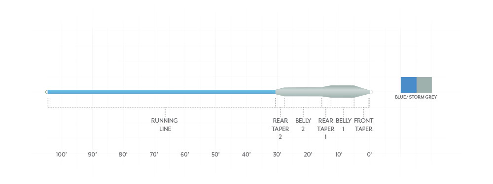Scientific Angler Sonar Striper I/5/7 Fly Line