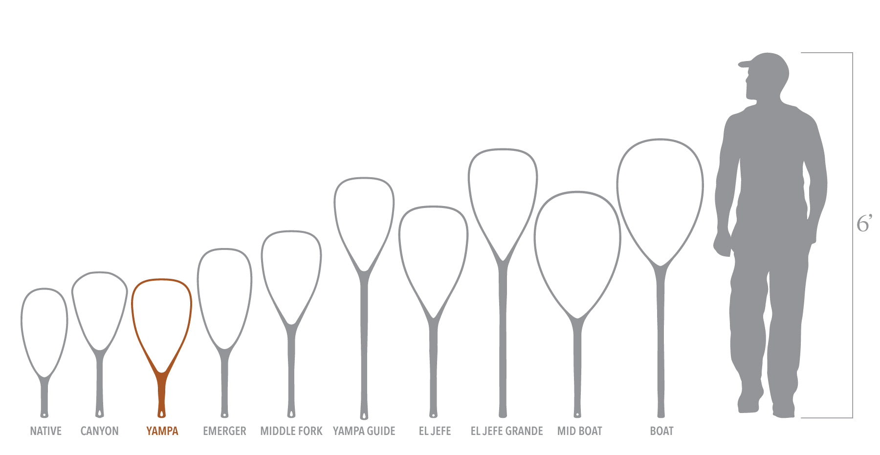 Fishpond Nomad Yampa Hand Net 2.0