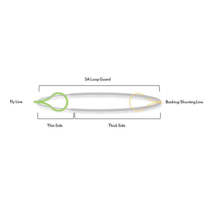 Scientific Angler Loop Guard