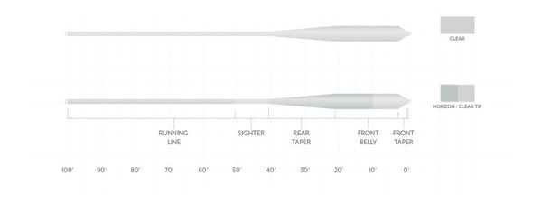 Magnitude Smooth Grand Slam Clear Tip - 10' Clear tip