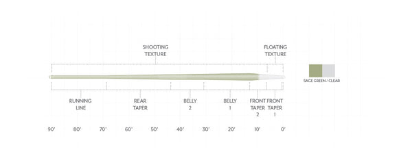 Sa Magnitude Textured Trout Expert 10' Clear Float Tip