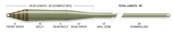 Airflo Superflo Ridge 2.0 Universal Taper