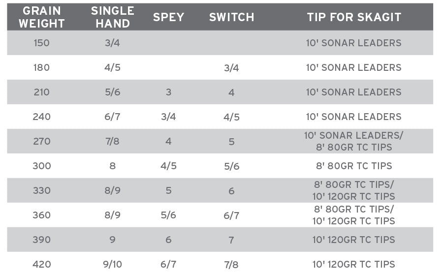Scientific Anglers Spey Lite Integrated Scandi