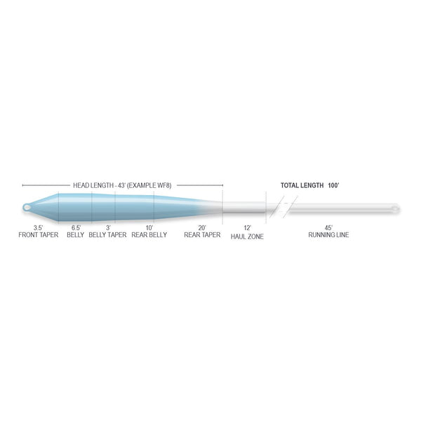 Airflo Superflo Ridge 2.0 Flats Universal Taper